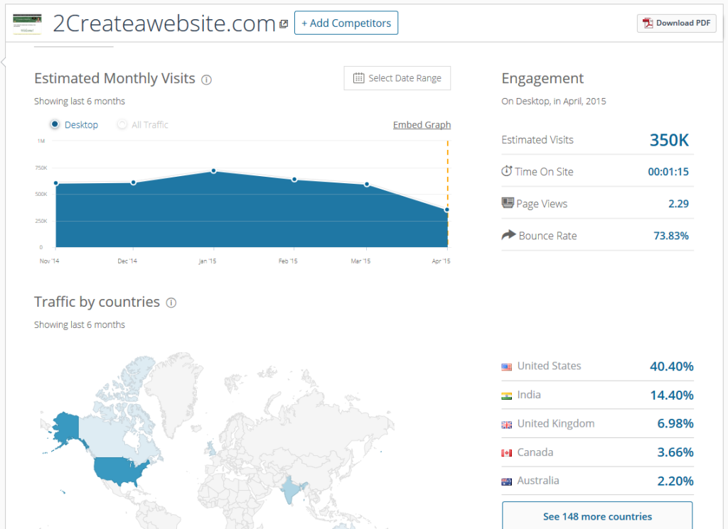 website traffic checker