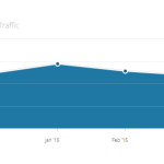 Predict any website traffic with 95% plus accuracy with this method