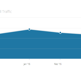 website traffic checker