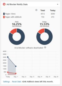 Website. Key Stats Block How to Block adBlock Users on your Website? - BlogTechTips