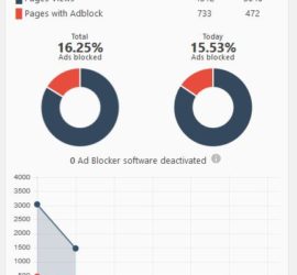 How to Block adBlock Users on your Website