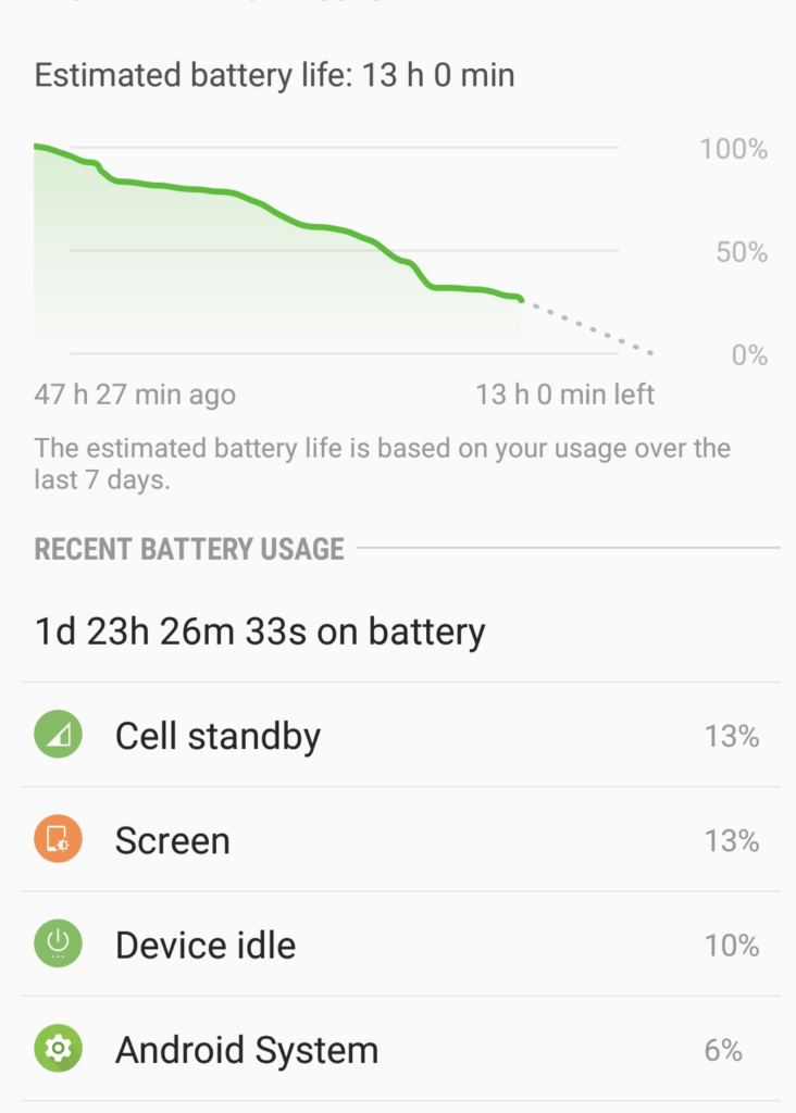 Severe battery drain caused by Cell standby Samsung Galaxy S8