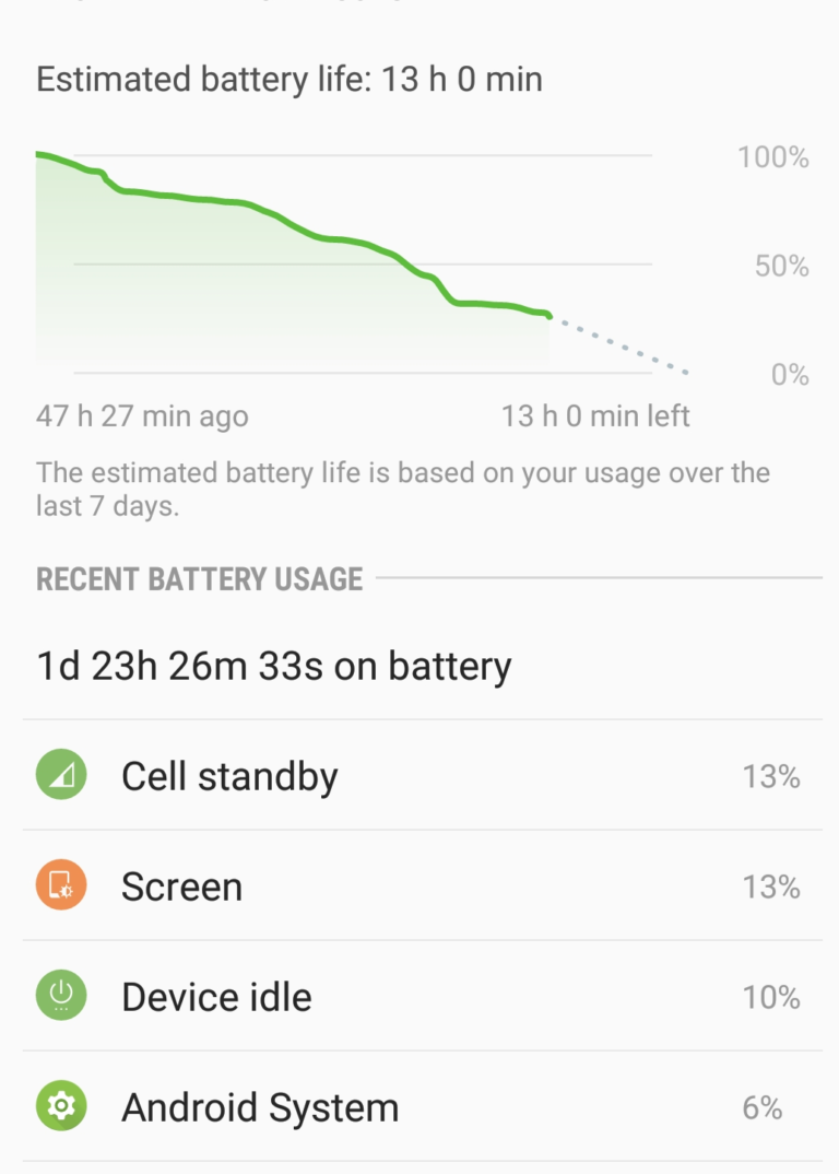 what is draining my samsung s7 battery
