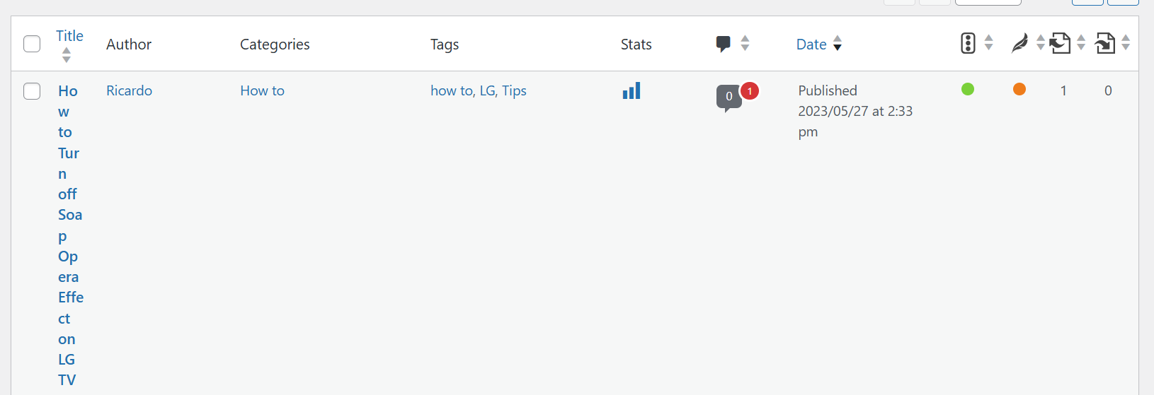 WordPress Posts Title column jumbled With Yoast SEO Fix